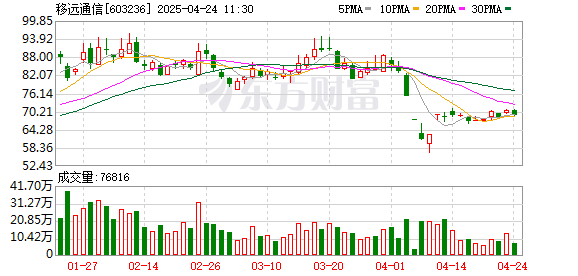 K图 603236_0