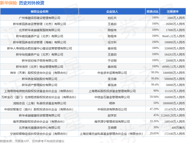广瑞网  新华保险（601336.SH）新增一起对外投资，被投资公司为南京波长光电科技股份有限公司