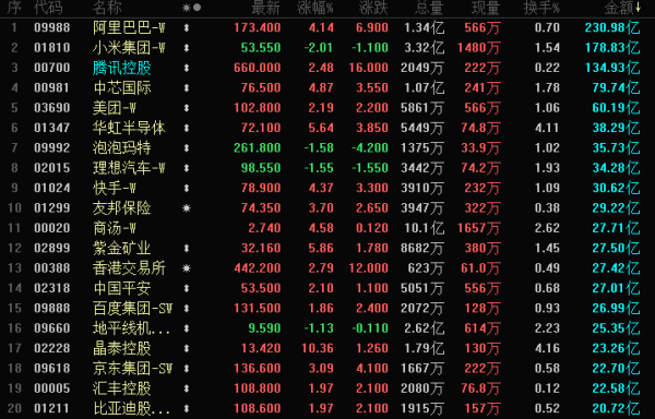 钱掌柜 晚报 | 港股三大指数集体收涨 黄金升破3810美元再创历史新高！