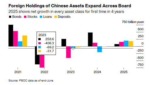 策略股 中国资产“强势崛起”！华尔街齐呼：全球投资者正不断增持中国股票